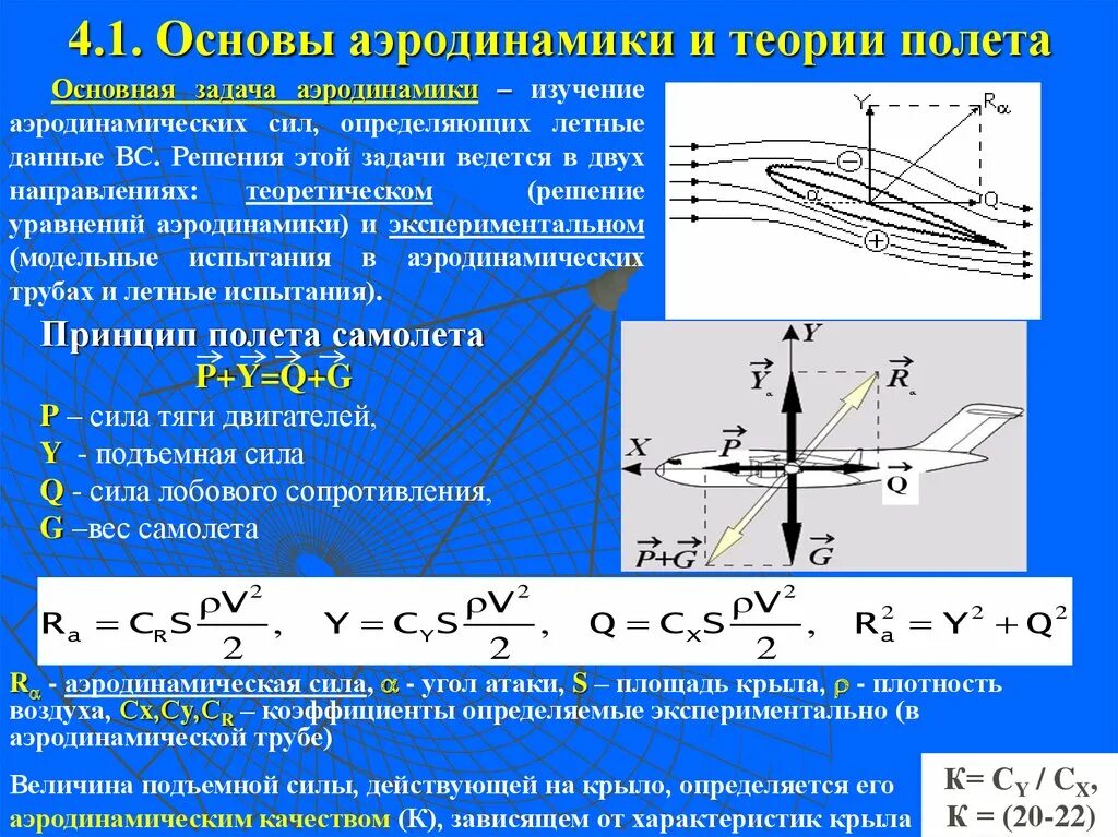 Формула скорости самолета. Аэродинамические коэффициенты летательного аппарата. Основы аэродинамики. Аэродинамика полета самолета. Теоретическая аэродинамика.