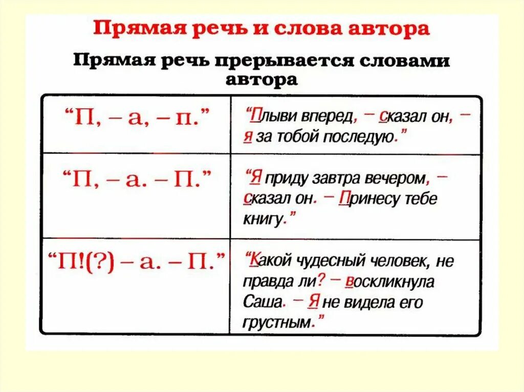 Предложения после слов автора