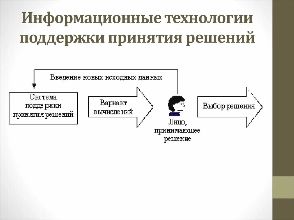 Ис принятия решений. Информационная технология поддержки принятия решений. ИТ поддержки принятия решений. Структура системы поддержки принятия решений. Классификация информационных систем поддержки принятия решений.