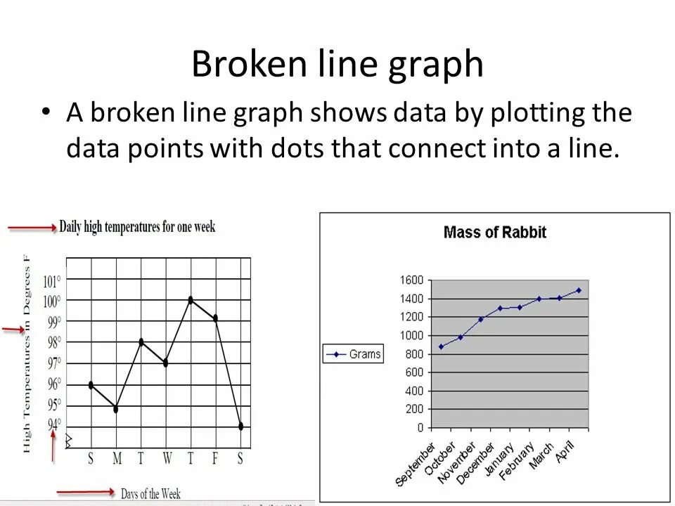 Переведи line. Line graph. Брокен Лайнс. Line перевод. Space line graph.