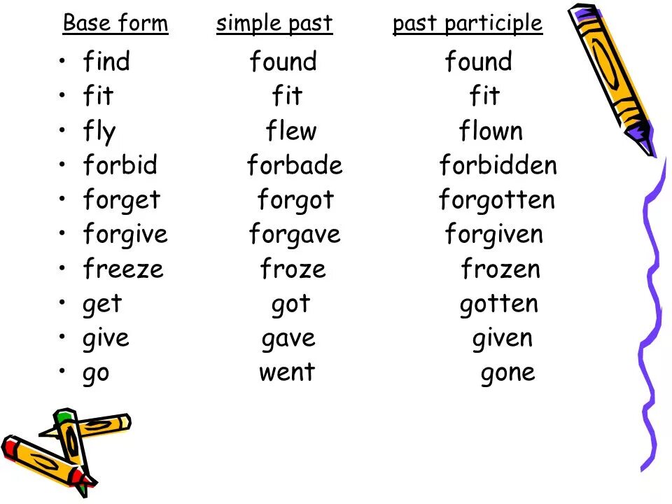 Past simple past participle. Fly в паст Симпл. Find past simple форма глагола. Forget в паст Симпл.