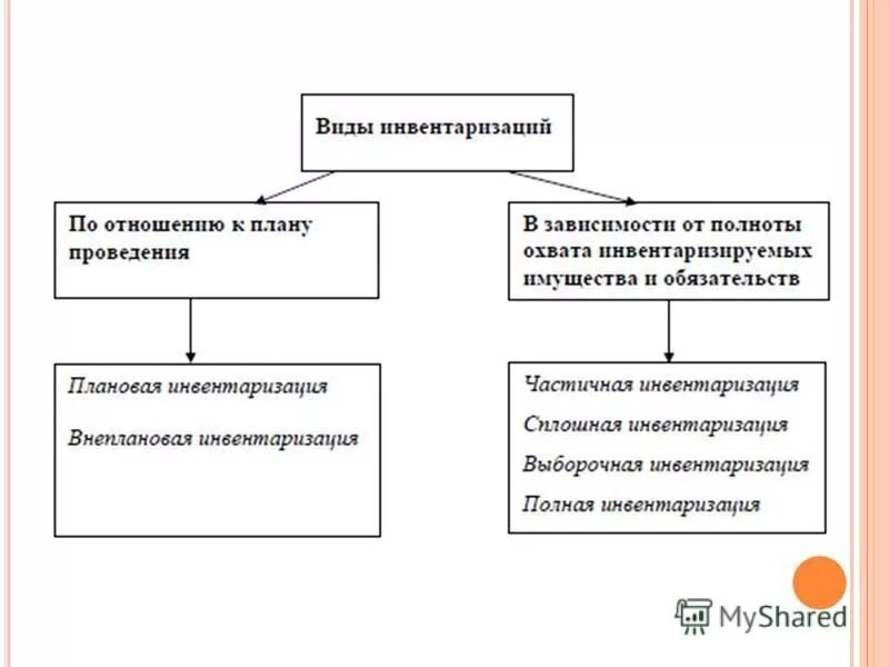 Инвентаризации отзывы