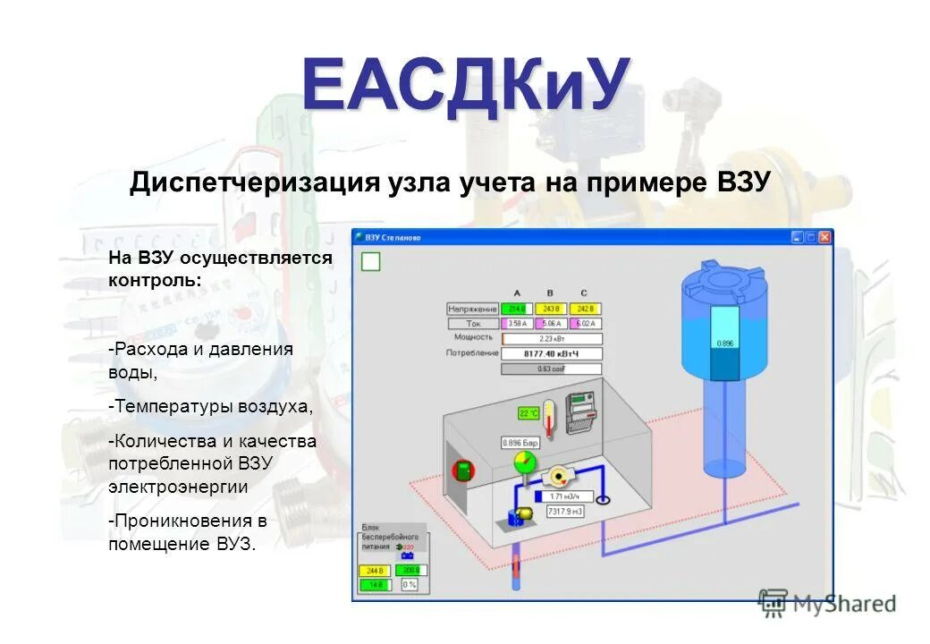 Правила коммерческого учета воды