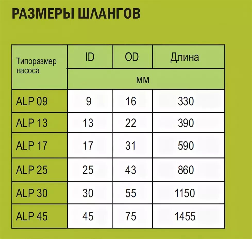 Размерность шлангов. Шланг поливочный Размеры таблица. Диаметр шланга таблица. Размеры садовых шлангов.