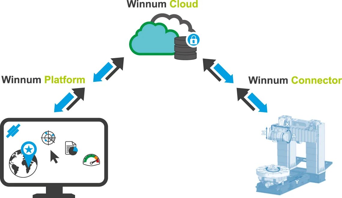 Winnum platform. Winnum мониторинг. Winnum CNC. Winnum логотип. Технология 4g