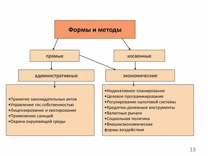 Косвенный способ воздействия