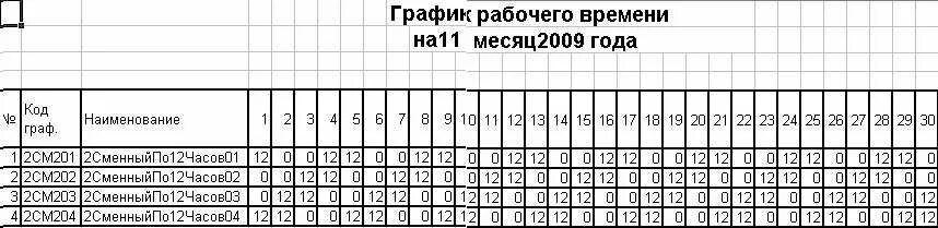 График работы смена 12 часов. Образец Графика сторожей по 12 часов. График сменности для 5 сотрудников. Как правильно составить график. График сменности 12/12 3 человека.