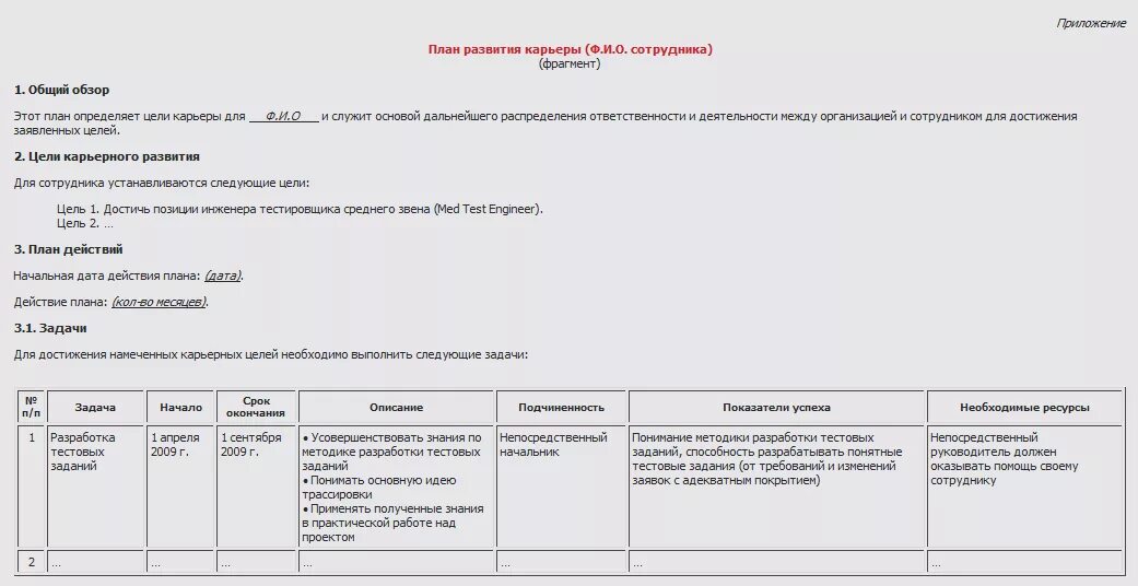 Индивидуальный план развития образец заполнения. Бланк индивидуального плана развития сотрудника. Индивидуальный план развития персонала. Индивидуальный план карьерного развития пример. Образец программы развития