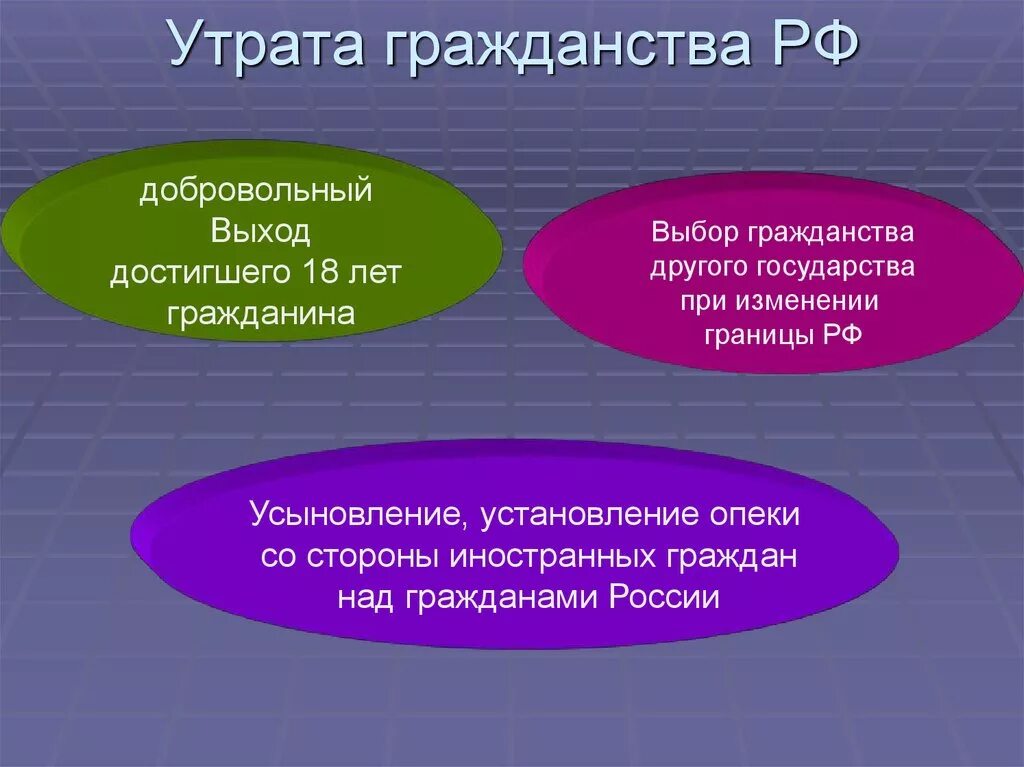 Выбор гражданства при изменении. Формы утраты гражданства в РФ. Способы утраты гражданства РФ. Основания потери гражданства. Причины утраты гражданства.