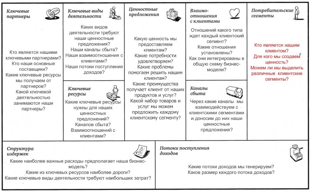 Отношение к клиентам какое. Канва бизнес модели Остервальдера. Таблица бизнес модели Остервальдера. Модель Остервальдера и Пинье. Бизнес модель Остервальдера и Пинье.