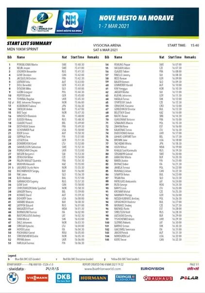 Спринт лист. Старт лист спринта биатлон. Биатлон стартовый лист на сегодня. Стартовый лист биатлон сегодня мужчины. Старт лист биатлон на сегодня.