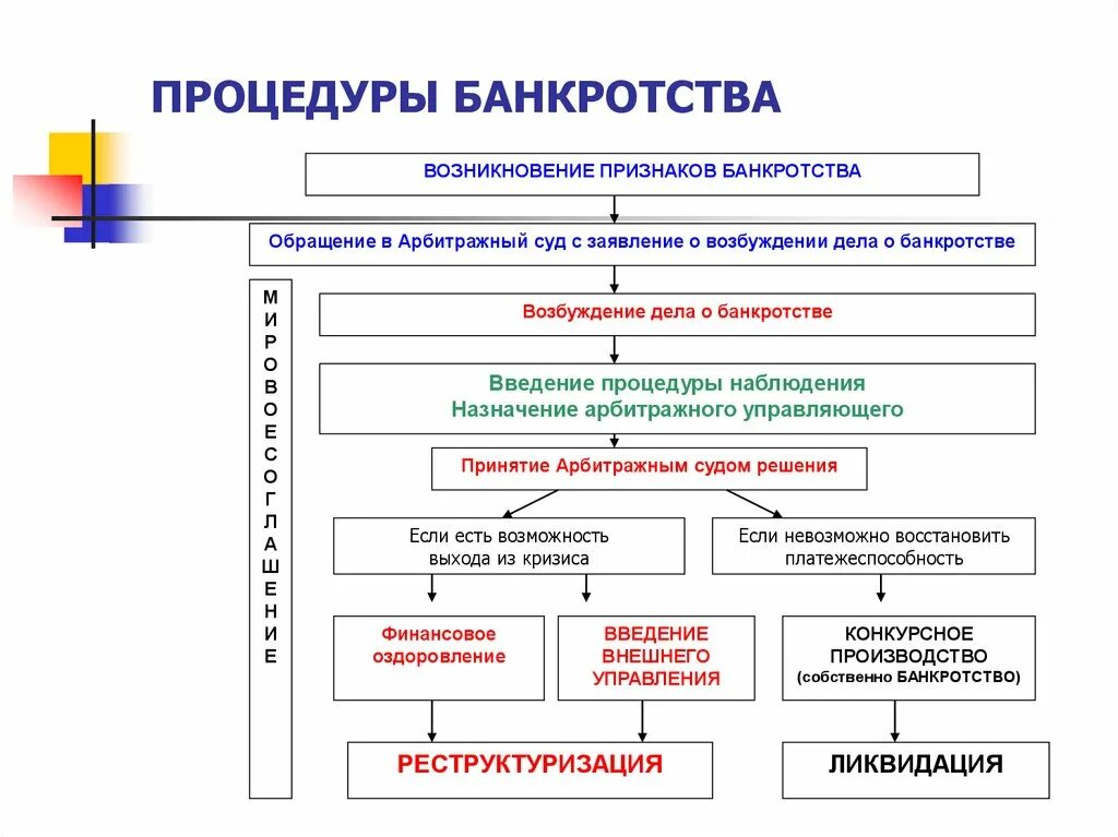 Национальный центр реструктуризации и банкротства. Возбуждение процедуры банкротства. Возникновение банкротства. 1. Порядок возбуждение дела о банкротстве.. Дата возбуждения дела о банкротстве.