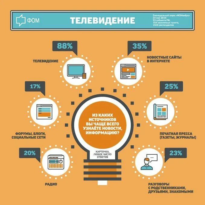 Инфографика деген не. Инфографика. примеры инфографики. образец инфографики. изображение инфографика.