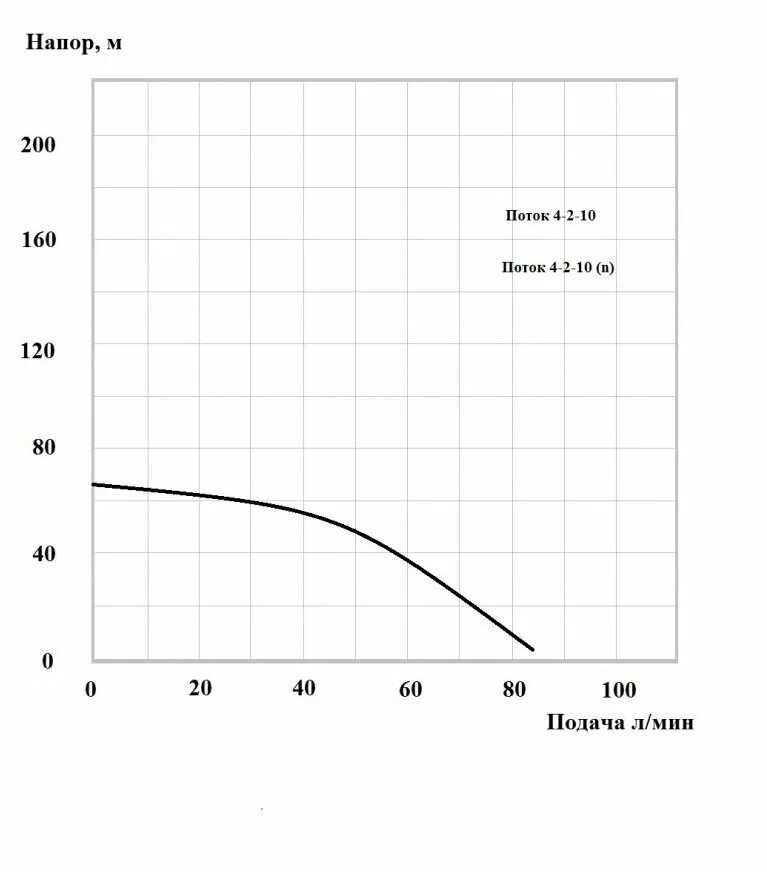 глубинный насос для скважины эбп поток 4 -2-8. скважинный насос aquatechnica поток 4-5-09. погружной насос эбп поток 4-2-2. скважинный насос aquatechnica поток 4-2-10. скважинный насос aquatechnica flux 4-3-6.