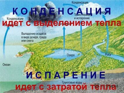 Конденсация в атмосфере