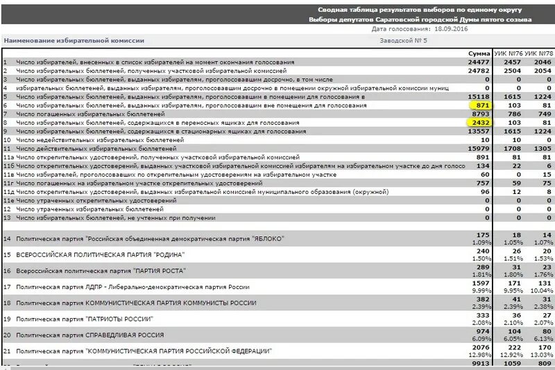 10 в избирательном бюллетене