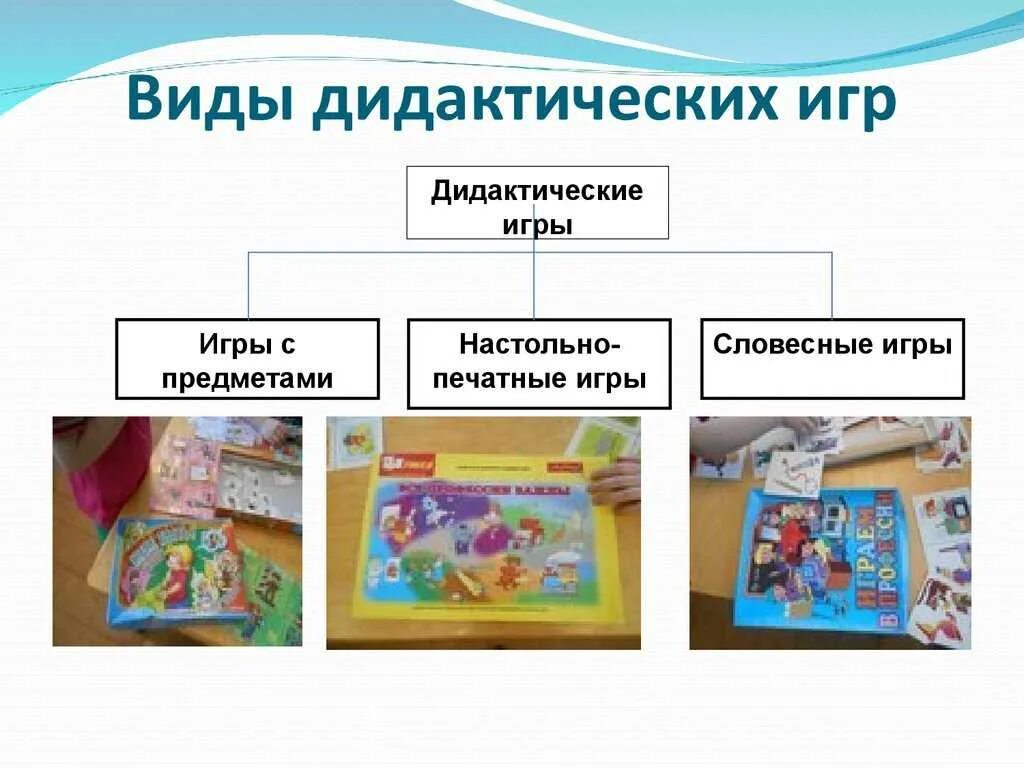 Организация дидактических. Втдыдидактических игр. Разновидности дидактических игр. Виды дидактических игр для дошкольников. Формы дидактических игр в детском саду.