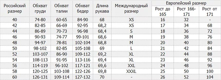 54 рост 6. Европейские Размеры. Размеры российские и европейские. Таблица размеров женской одежды европейская. Европейские мерки одежды.