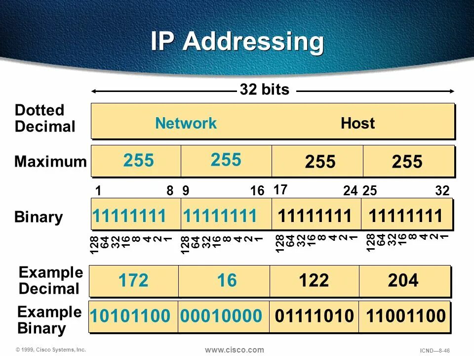 IP-адрес. IP адресация. Как выглядит IP адрес. Исчерпание IP-адресов.