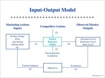 Production input