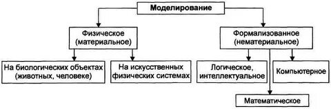 Физическое материальное