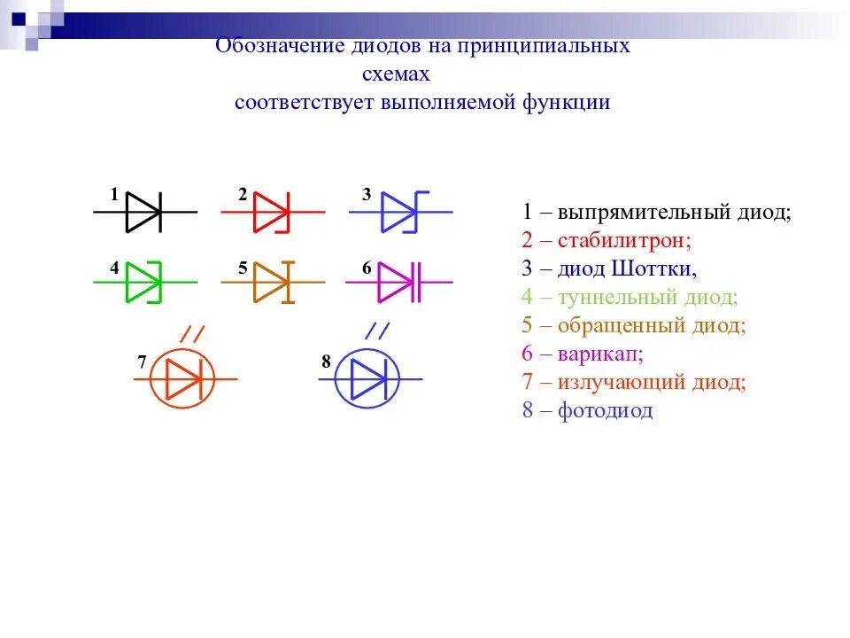 Значения диод. Диод Шоттки обозначение на схеме. Обозначение диодов и стабилитронов на схеме. Точечный диод обозначение на схеме. Стабилитрон обозначение на схеме.