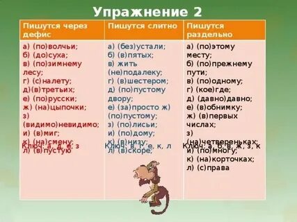 По прежнему как пишется и почему