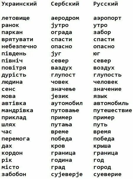 Сербский похож на русский. Сербский язык. Сербские слова похожие на русские. Сербия на сербском языке. Русский и Сербский языки.