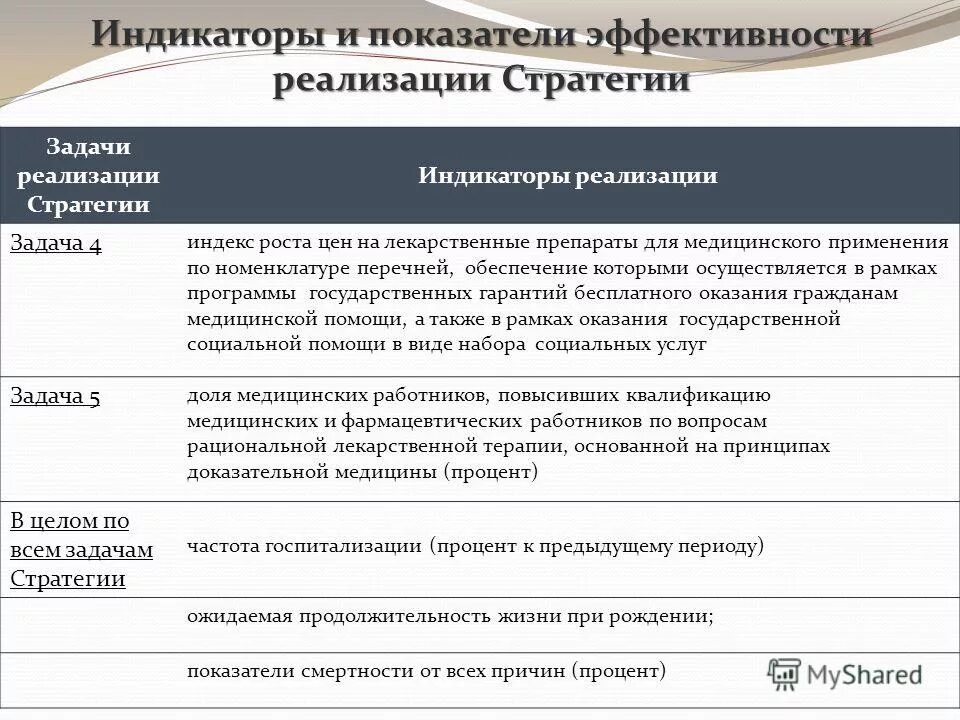 Показатели стратегических задач