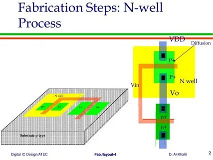 Best process