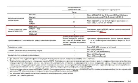 Nissan qashqai сколько масла в двигатель