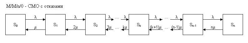 Смо 10. Система массового обслуживания схема. Одноканальная смо с отказами.
