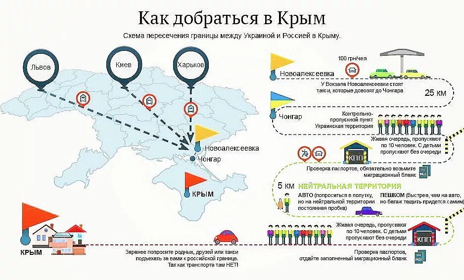 Ли украина границы. Порядок пересечения границы Украины. Пересечение границы с Украиной. Порядок пересечения границы. Карта Крыма и Украины и России с границами.