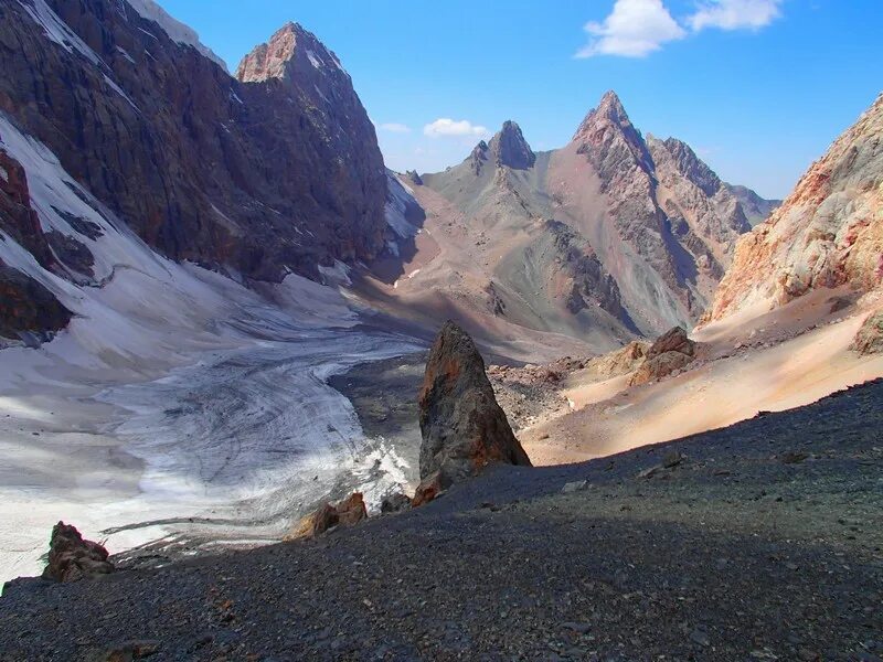 Священная гора 5 букв. Фанские горы Таджикистан. Перевал двойной Фанские горы высота. Фанские горы поход. Верхнее Алло Фанские горы.