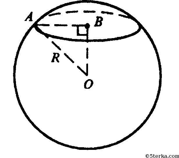 Радиус окружности сечения шара. Шар радиуса 41 дм пересечен плоскостью. Сечение шара геометрия. Радиус сечения шара плоскостью. Шар пересеченный плоскостью.