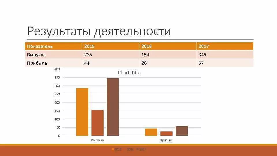 Анализ деятельности кинотеатров. Таблица с результатами деятельности кинотеатра. Таблица с результатами деятельности фирмы за ряд лет. Таблица с результатами деятельности салона красоты за ряд лет.