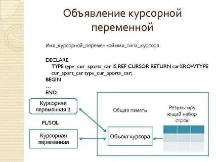 Переменная объекта