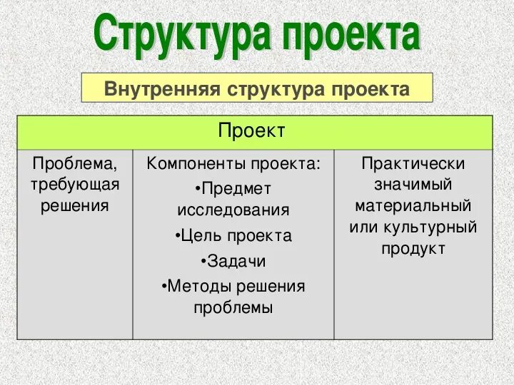 Презентация по теме "Как подготовить презентацию и представить научную работу на
