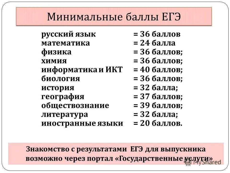 Сколько минимум по русскому егэ. Минимальные баллыэ егэ. минимальный балл егэ русский.