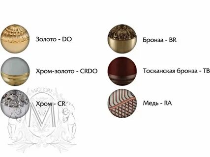 Что дороже бронза или латунь