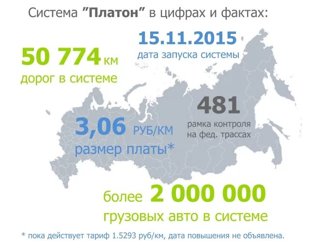 Платон что это за система. Система платон. платон (система взимания платы). плата в систему «платон». система платон фото.