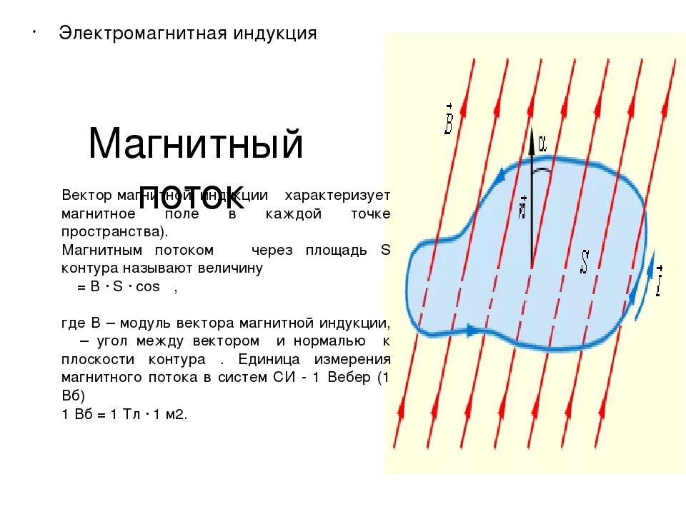 Магнитный поток величина измерения. Поток магнитного поля формула. Поток вектора магнитной индукции. Поток вектора магнитной индукции и сила тока. Формула элементарного потока вектора магнитной индукции.