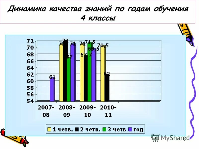 Результаты первого полугодия