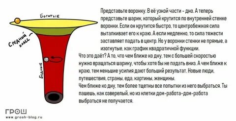 Жизнь это воронка