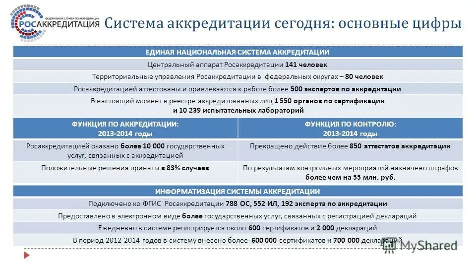 Государственная аккредитация рф