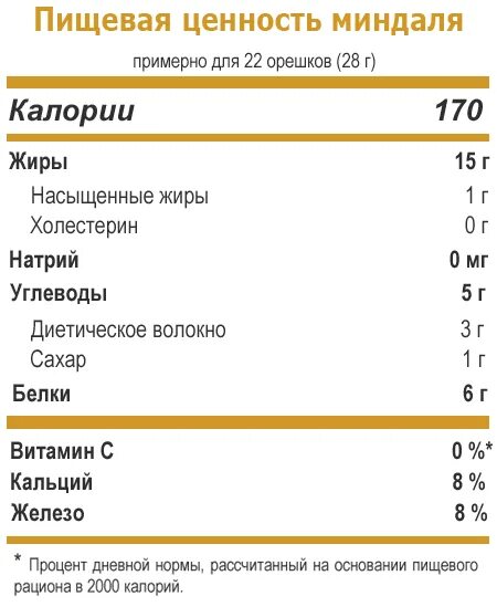 Сколько миндаля в 100 калориях. Миндаль энергетическая ценность 100 грамм. миндаль состав на 100 грамм. миндаль витамины на 100 грамм.