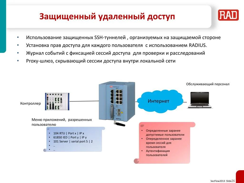 Организовать удаленный доступ