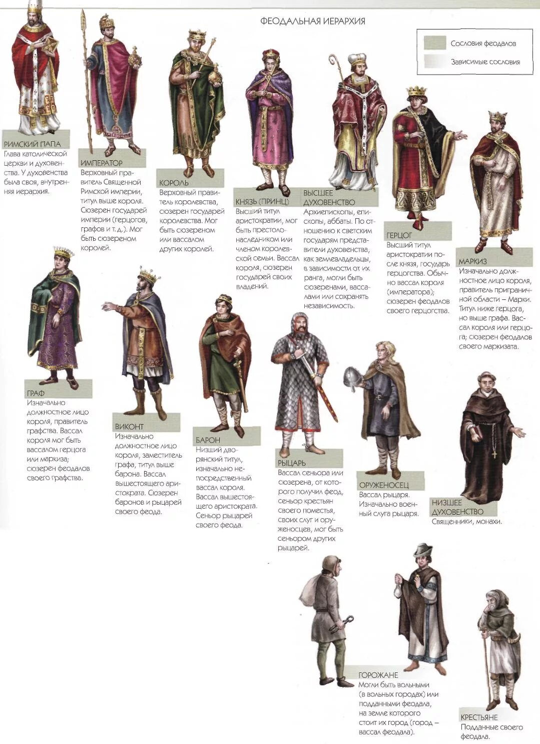 Иерархия титулов в средневековой Англии. Иерархия в европе
