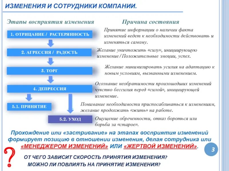 Этапы восприятия информации. Стадии восприятия изменений. Фазы восприятия информации. Этапы восприятия. Стадии восприятия информации.