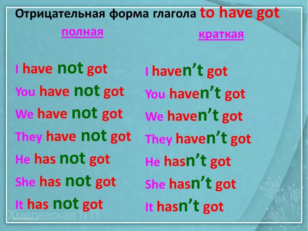 Как переводится слово have на русский. Формы глагола to have. Have got has got отрицательная форма. Краткая форма have got. Краткая форма has not got.